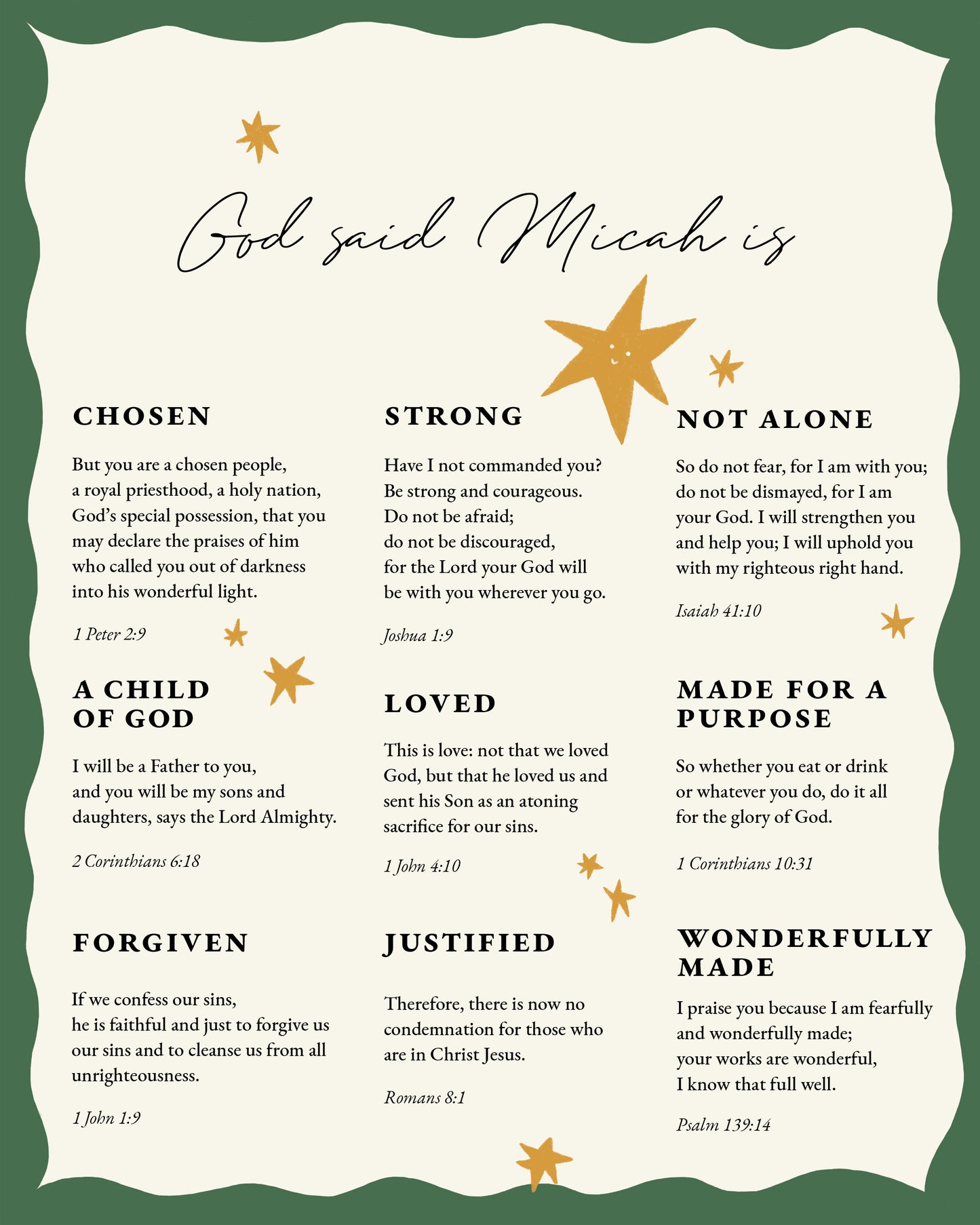 Custom Identity in Christ Art Print